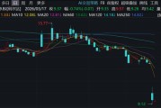 利尔达，遭监管立案单日大跌24%，国信证券保荐，上市就变脸？