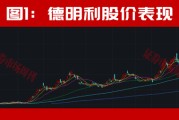 但斌都忍不住出手了！存储芯片的大周期行情真的来了！