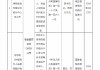 民生保险临汾中心支公司被罚13万元：给予投保人合同约定以外的保险费回扣等