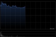 锂矿股早盘再度活跃 天齐锂业上涨4.45%赣锋锂业上涨1.13%