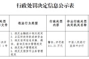 四川兴文石海农村商业银行被罚111.21万元：违反金融统计相关规定等