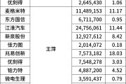葛卫东家族，221亿元持仓曝光