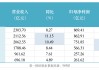 大行一季报开门红：农行盈利增速领跑，交行息差改善幅度最大