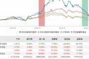 养老？狂跌不止！民生加银养老三年跌超30%，基民：这基金能把我送走