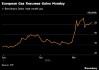 欧洲天然气价格跟随油价走高 中东地区的袭击持续
