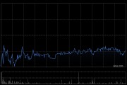 凯莱英遭Schroders PLC减持25.89万股 每股作价约113.53港元
