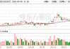 润建股份：在能源网络业务上，客户主要以央国企为主
