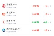 酒价内参4月24日价格发布：五粮液普五八代下跌3元