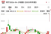 钙钛矿电池技术新突破，融资客潜伏9只概念股