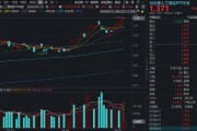 万亿光模块龙头连续逼空！股价突破1000元！创业板人工智能ETF（159363）逆市涨逾1%再创新高