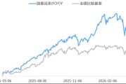 这只FOF净值又新高了！