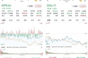 A股弱势震荡收跌，两市成交25364亿元