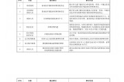 国家医保局：2026年推动所有省份开通职工医保个人账户跨省共济