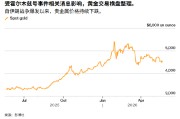 ATFX:从美伊缓和到沃什上任 黄金反弹能否持续