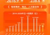 2026五一档票房7.56亿