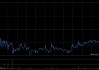 广合科技遭UBS Group AG减持0.85万股 每股作价约169.58港元
