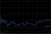 广合科技遭UBS Group AG减持0.85万股 每股作价约169.58港元