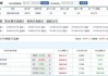 大资金猛怼！多路顶级游资上榜超5亿元，聚焦这些热门标的