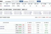 大资金猛怼！多路顶级游资上榜超5亿元，聚焦这些热门标的