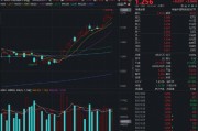 存储芯片引爆，科技ETF华宝（515000）涨超3%再创上市近7年新高！一键配置通信+电子+计算机核心龙头