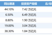 净利大增 22.4%！险资加仓A股释放重要信号