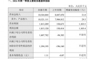百济神州一季度收入增三成、净利16亿元，上调全年指引上限