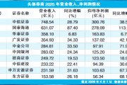 营收净利双增 头部券商2025年业务亮点“有轻有重”(表)