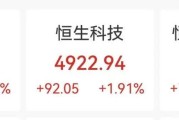 港股科网股、半导体股集体拉升，京东、阿里、理想汽车大涨4%，泡泡玛特重挫22%