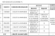 东方证券发布重组预案，股份+现金收购上海证券全部股权，资产总额有望跻身行业前十