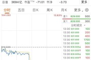 午后异动！智谱、MiniMax，股价跳水