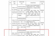 泰康人寿：代理人涉案只是冰山一角，14张监管罚单暴露合规短板