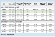 大族数控港股上市在即：46.5%高折价提供充分安全垫 高估值高增长需警惕行业景气度持续性与回调风险
