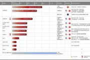 礼邦医药二闯港交所：从罗氏引进“独苗”产品，自研管线遥遥无期，核心管线优势不显