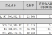 金岭矿业：Q1业绩降近三成，现金流急速告负，“甩包袱”失利再添诉讼隐忧