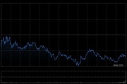 Coinbase一季度营收骤降31%，转为亏损，加密市场低迷拖累业绩 | 财报见闻