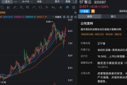 300097，将“摘帽”！