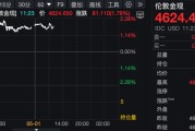 品牌金饰克价超1400元！贵金属短期止跌回涨，后市怎么走？最新分析→