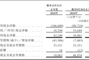 征祥医药港股IPO：唯一商业化产品面临医保、仿制药、先行者三重压力 上市前夕董事会“大换血”