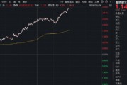现货黄金，日内大涨100美元！有色金属一季度利润增逾110%，华宝基金有色ETF（159876）强势拉升3.8%