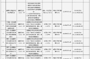 鹰潭农村商业银行被罚133.73万元：违反金融统计相关规定等
