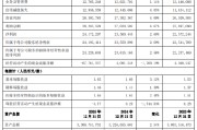 上海银行：2025年净息差1.16%，同比微降0.01个百分点