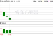 宏明电子：公司目前暂未与宇树科技开展业务合作