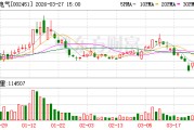 摩恩电气2025年净利1058.2万元，同比下降40.79%
