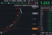 国产芯片短线下挫，华宝基金科创芯片ETF（589190）跌超3%，预增14%-16%，中芯国际Q2营收指引超预期