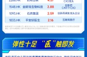 锚定医疗创新，独揽稀缺龙头！港股通医疗ETF华宝联接基金（026922）4月1日重磅发售