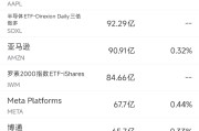 5月21日美股成交额前20：英伟达营收和业绩指引均超预期