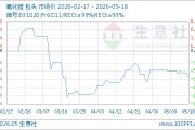 05月18日氧化镨815000.00万元/吨 60天上涨6.54%