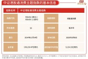 银华基金《图说基金》系列栏目：“一图一主题、多图成体系” 匹配个人投资者从入门到进阶全周期学习需求