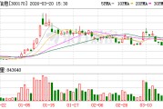 汉得信息：公司与英伟达的合作体现了底层算力与行业场景的深度协同