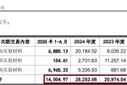 麦田能源IPO：估值一年激增950%背后频现“专门投资私募” 与青山控股深度绑定拷问独立性成色